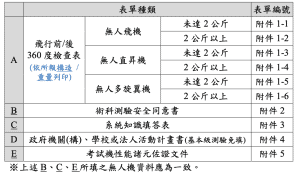 遙控無人機術科表單